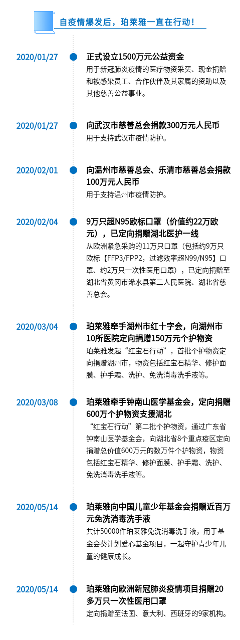 珀萊雅一直在行動！