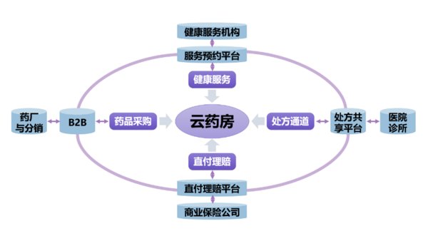 鑰世圈鏈接實踐2.0版