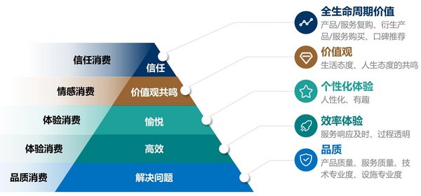 J.D. Power洞察：疫情漸消，政策向好，車企的春天要回來了？