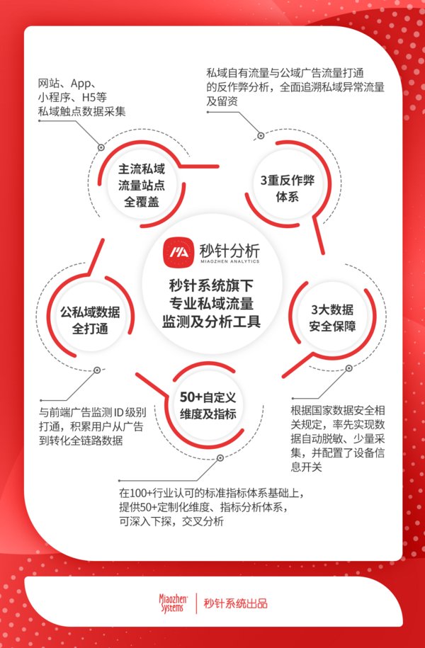 秒針分析私域流量監測系統升級上線