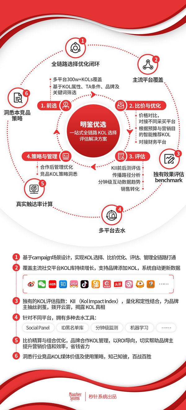 秒針系統明鑒優選KOL解決方案功能升級
