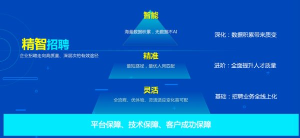 北森招測一體推出中型企業招聘解決方案