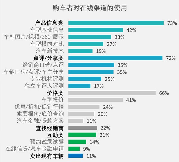 J.D. Power洞察：當直播賣車成為新常態，靠什么解決轉化率的難題？