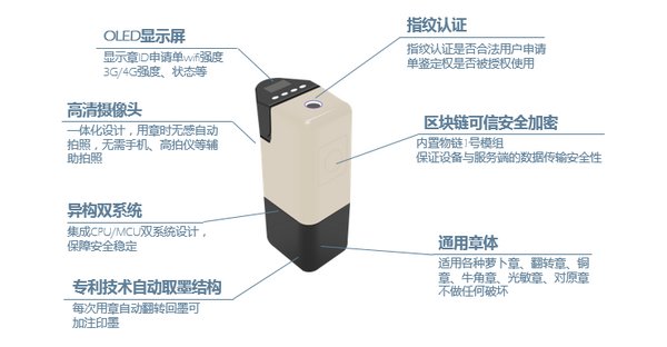 甘道區塊鏈智能印章全新上線，助力印章管理透明化、更安全