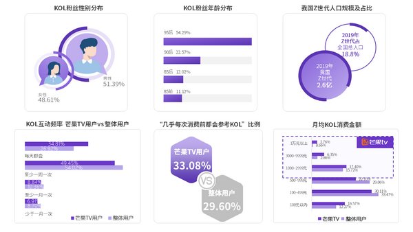 2020 KOL營銷洞察報告：可立普模式能否成為KOL營銷神器？