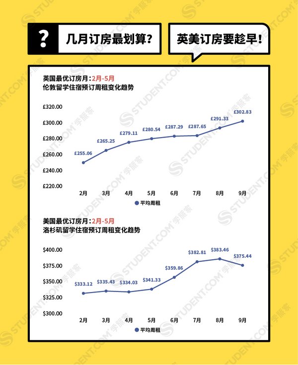 英國與美國留學幾月預訂留學住宿最劃算？-STUDENT.COM學旅家