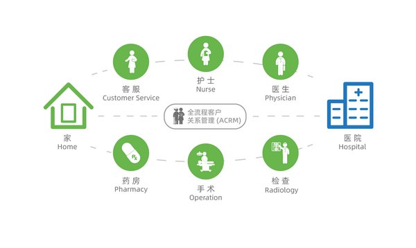 深耕健康領域，看KTHIS如何優化民營醫療經濟？
