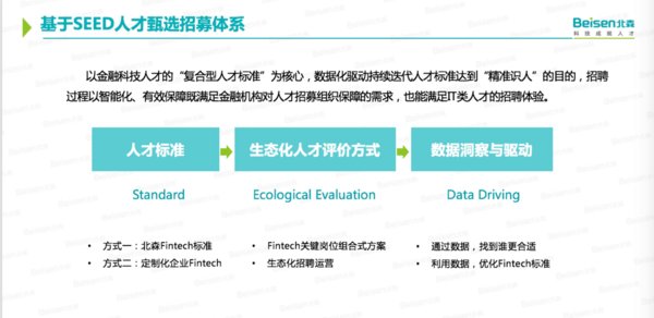 金融科技人才缺失？北森推出金融行業招聘解決方案