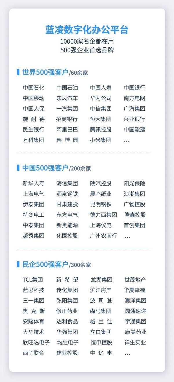 藍凌軟件：最新《財富》中國500強揭曉，升級數字化OA成趨勢