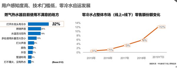A.O.史密斯燃氣熱水器助力 炎夏洗浴“零”煩惱