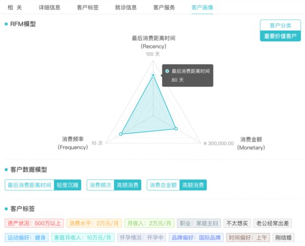 康博嘉：會員管理模式解讀，避免盲目跟風