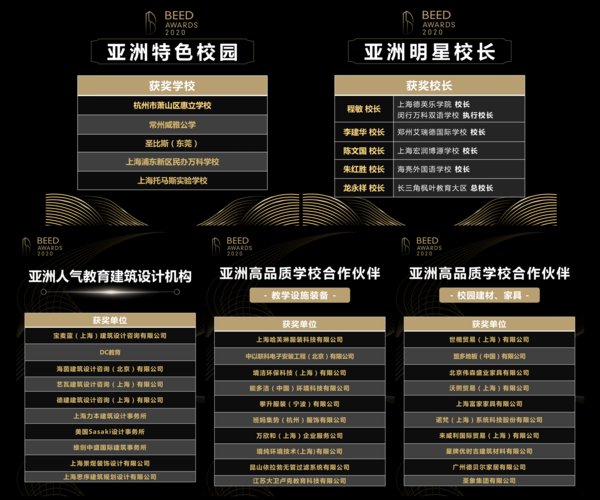 BEED AWARDS 獲獎名單