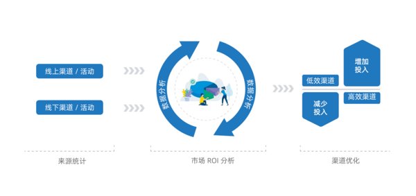 康博嘉：患者從哪來，怎么來？市場管理新技能get